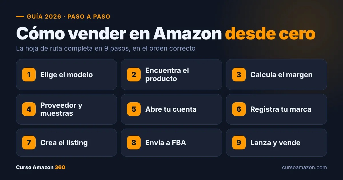 Hoja de ruta en 9 pasos para vender en Amazon desde cero en 2026
