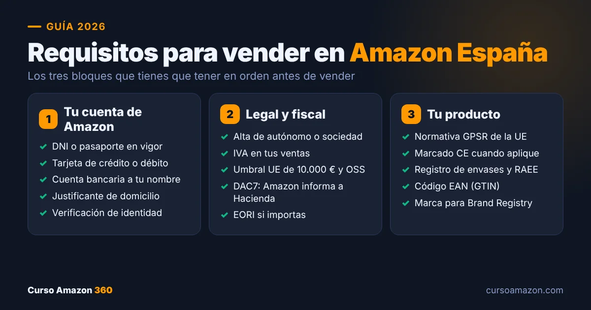 Los tres bloques de requisitos para vender en Amazon España: cuenta, fiscalidad y producto